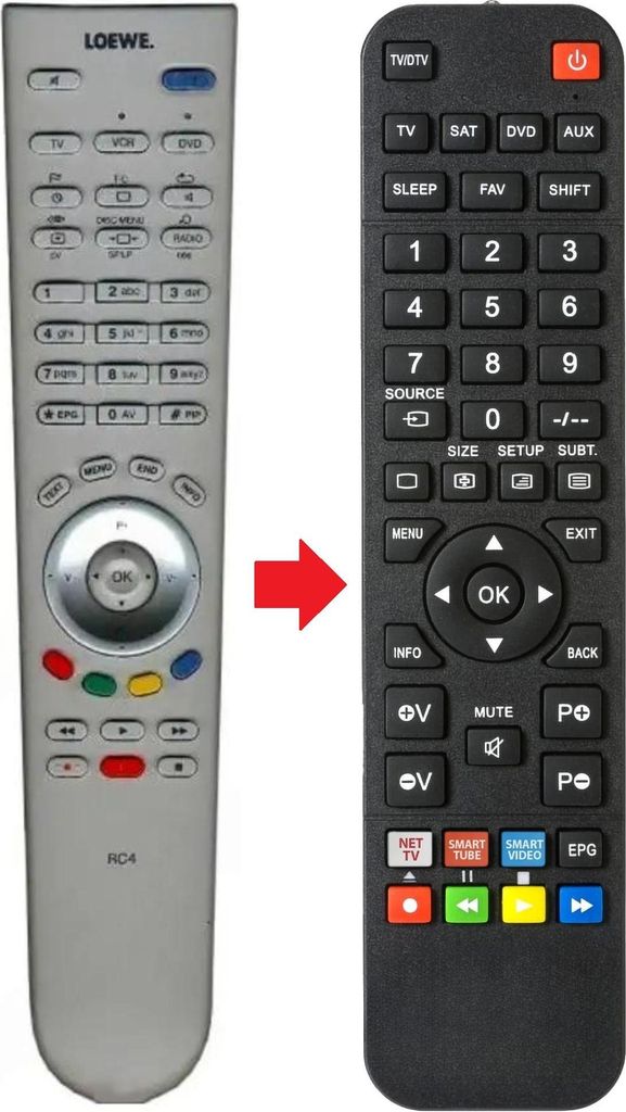 Fernbedienung passend für LOEWE RC4TV | XELOSA26 | XELOSA32