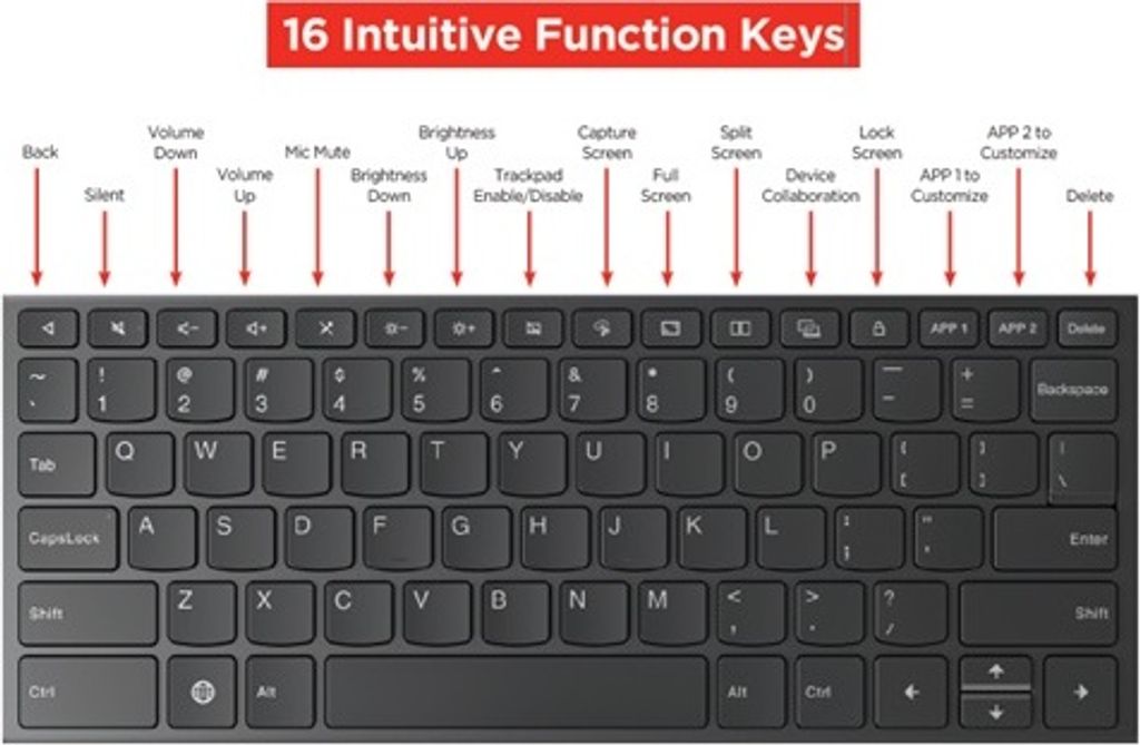 Lenovo Tastaturpaket für Idea Tab Pro Produktbild 