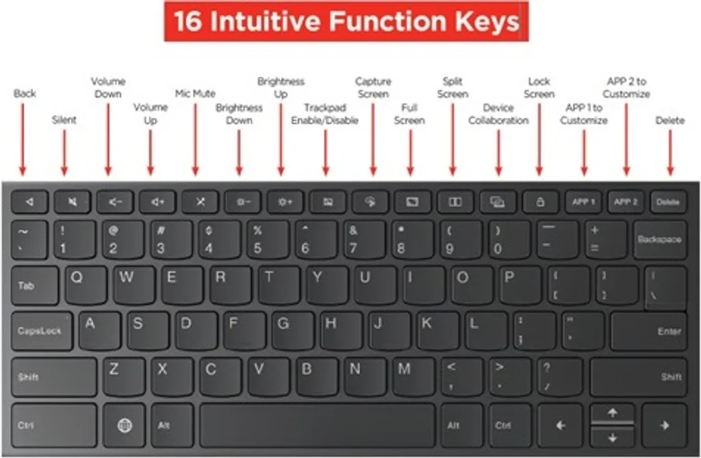 Clavier Lenovo Idea Tab Pro : Finissez-en avec la saisie tactile lente
