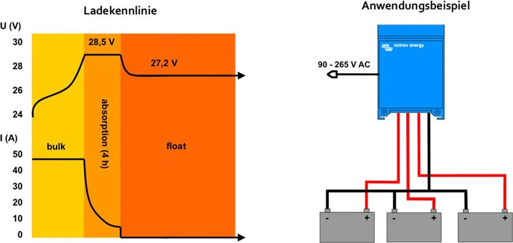Chargeur 12V 20A Victron Centaur 3 sorties à entrée universelle mondiale - 4
