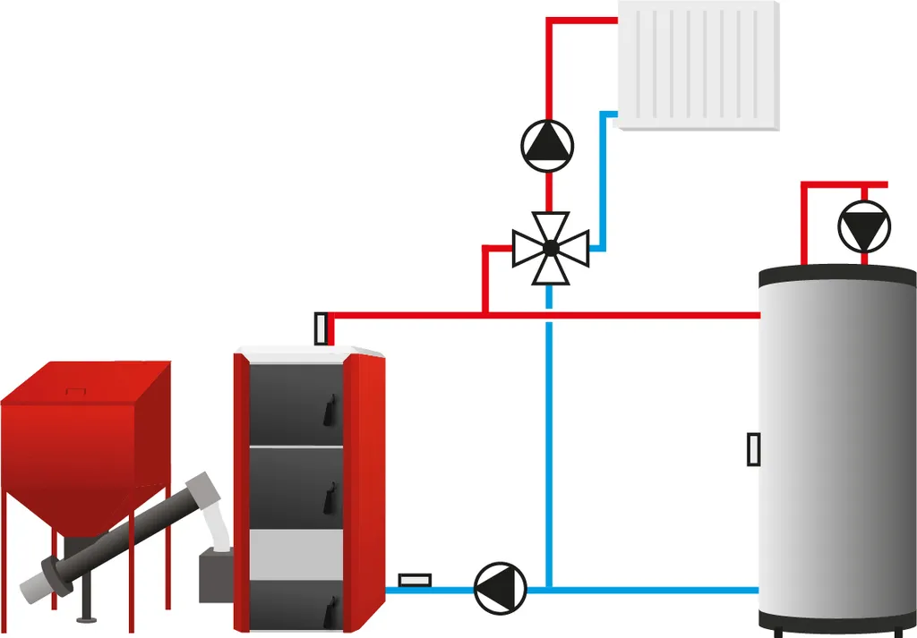 Régulateur de Chauffage OpenTherm Manager Universel Tech Master i-3 - 6