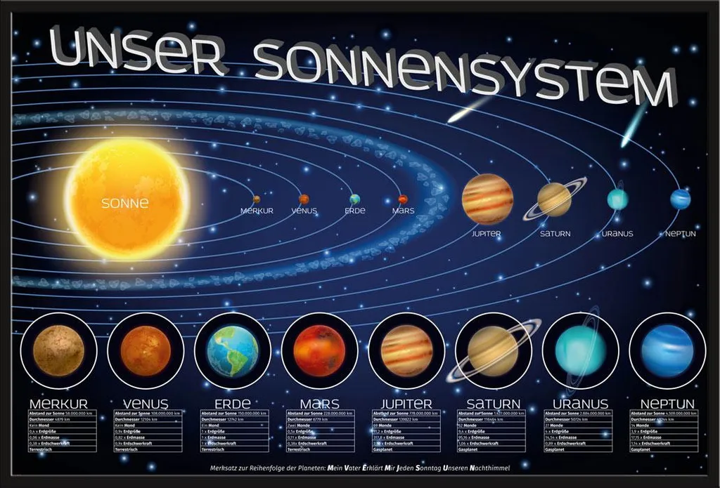 Affiche Système Solaire Prête à Poser avec Cadre Noir et Vitre Incassable
