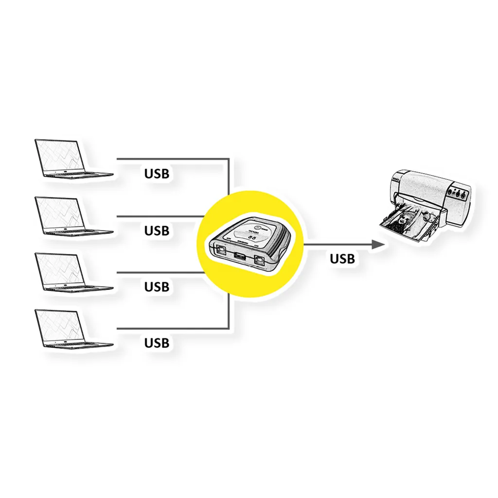 Commutateur USB 2.0 VALUE 4 Voies, Switch Manuel pour Multi-Ordinateurs - 2