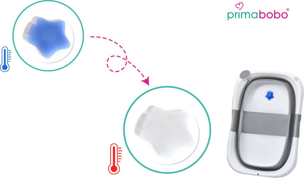 Primabobo Faltbare Babybadewanne mit Badekissen und Produktbild 3