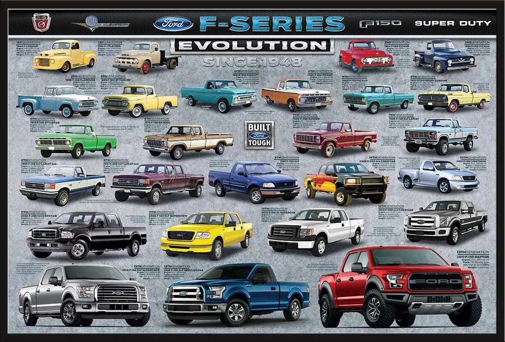 Déco Murale Ford sans Risque avec Cadre Shinsuke et Vitre Acrylique Choc
