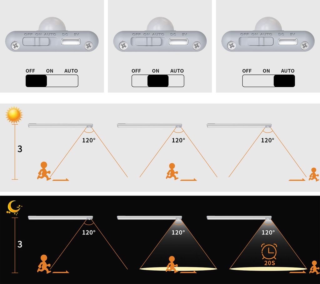 Kabelloses  LED Unterbauleuchte, Schrankleuchte mit Produktbild 5