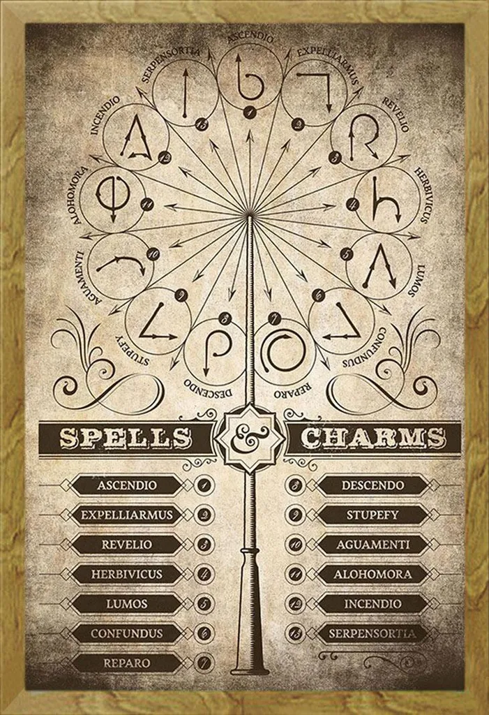 Cadre Mural Harry Potter, Décoration de Chambre et Salon, 61 cm