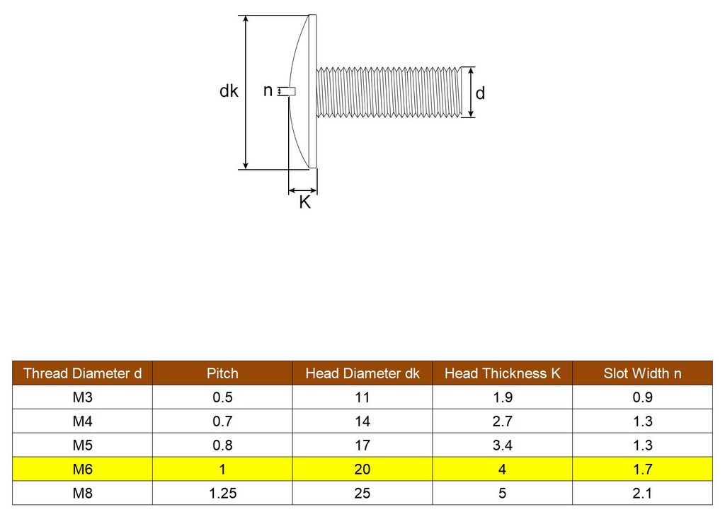 M6x25mm Extra gro?e flache Kopf Schlitzschrauben, 5 Stš¹ck 304 Edelstahl Rundkopf Schrauben, Flachrundschrauben