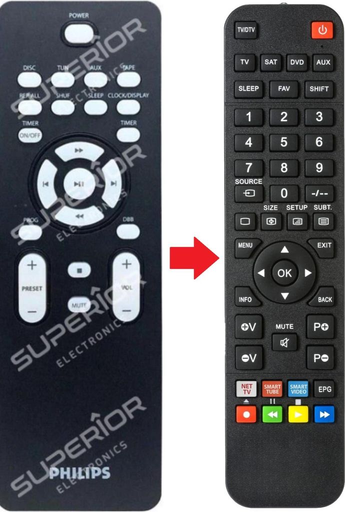 Ersatz Fernbedienung für Philips MC146 | MC146/05 | MC147/05 | MC147/12 | MC155/05