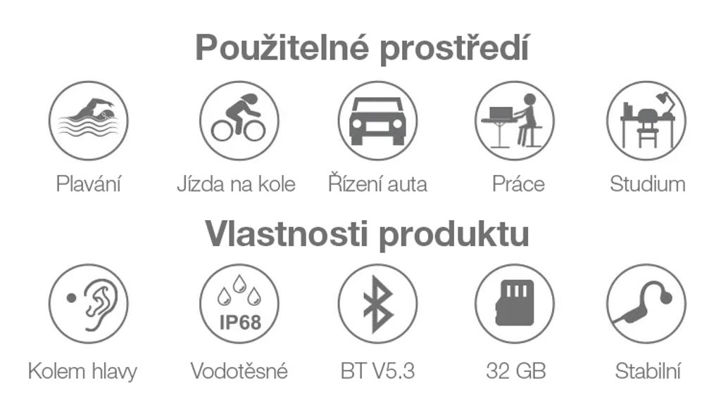 EVOLVEO BoneSwim Pro MP3 32GB, bezdrátová sluchátka s Obrázek produktu 9