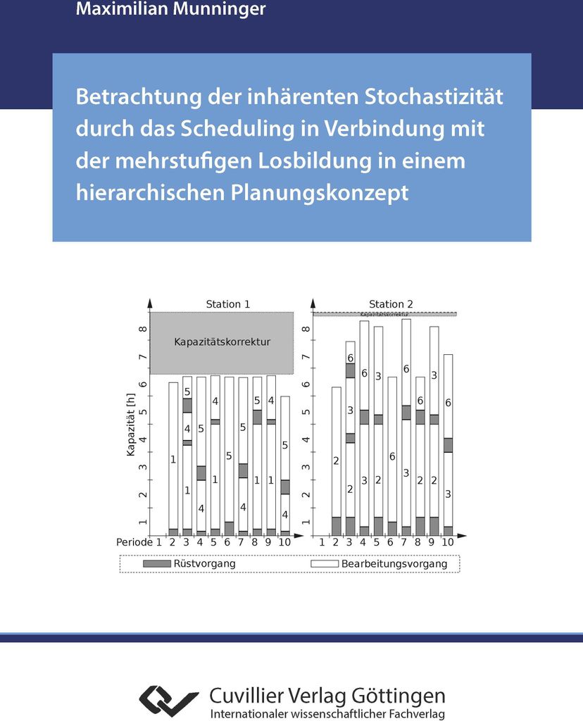 Betrachtung der inhärenten Stochastizität durch das Scheduling in Verbindung mit der mehrstufigen Losbildung in einem hierarchischen Planungskonzept