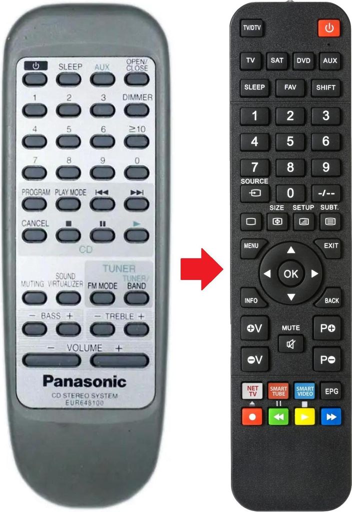 Fernbedienung passend für PANASONIC EUR648100 | SAPM03