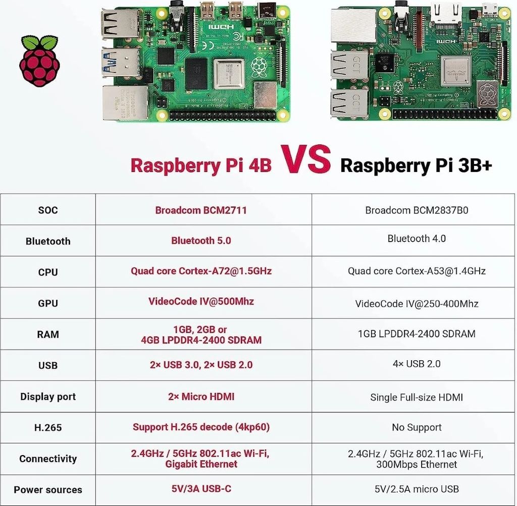 Komputer Raspberry Pi 4 Model B, 8 GB pamięci RAM Zdjęcie produktu 9