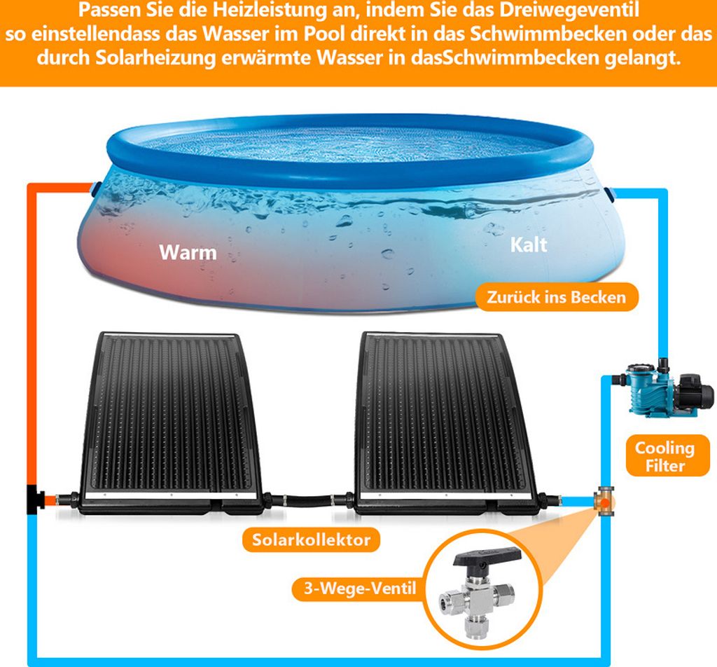 karpal Sonnenkollektor Solar Poolheizung Solarheizung Pool Produktbild 13