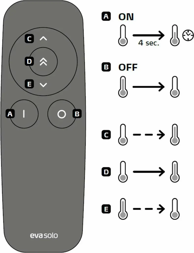 Télécommande de Chauffage de Jardin Eva Solo HeatUp pour Extérieur