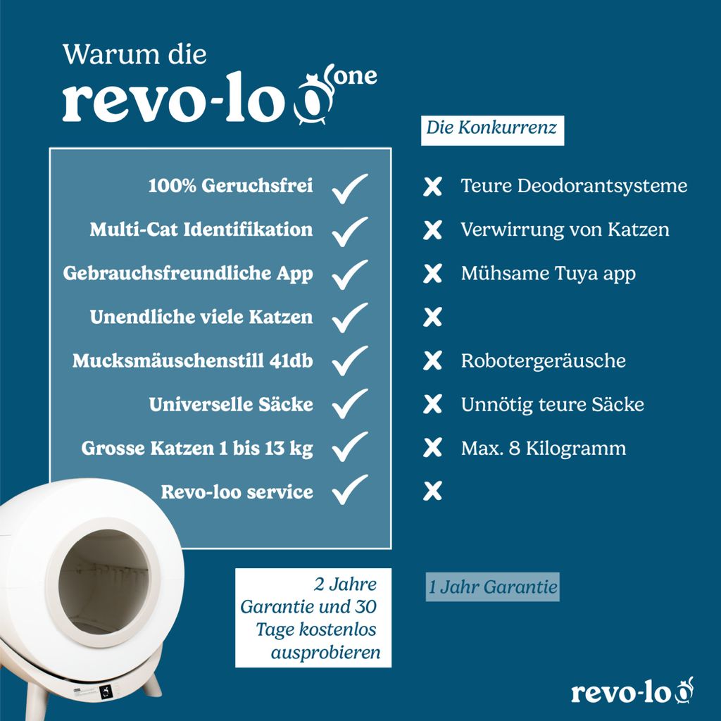 Revo-loo One - Automatische Selbstreinigende Katzentoilette Produktbild 9
