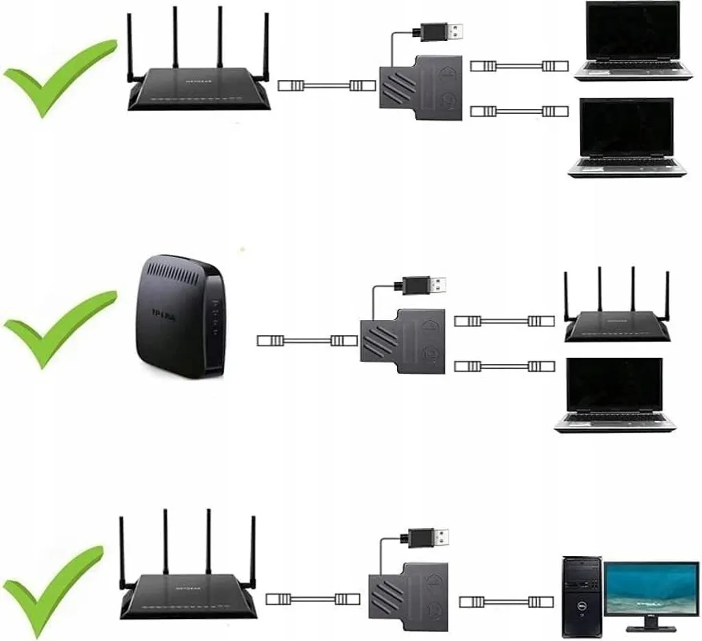 Switch Splitter Ethernet RJ45 1 vers 2 : Fini le Manque de Ports LAN