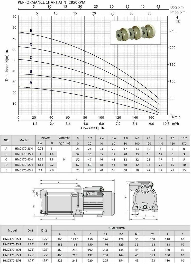 CHM GmbH® Kreiselpumpe Edelstahl 2,1 Kw und 7,8 Bar Produktbild 8