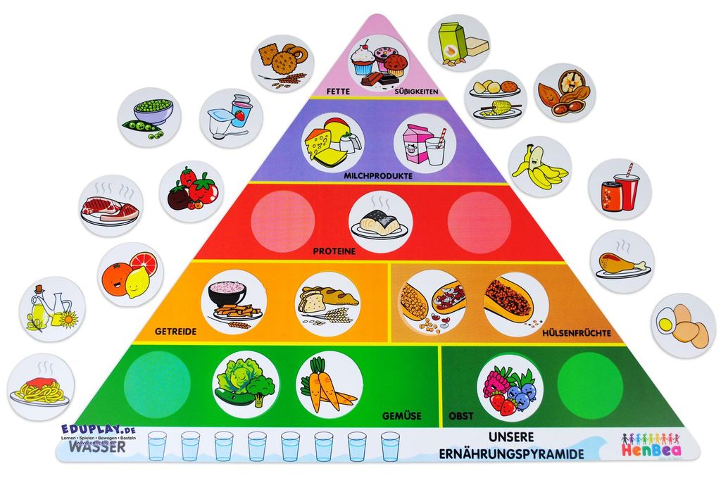 Potravinová pyramída - párovacia hra Eduplay Obrázok produktu 