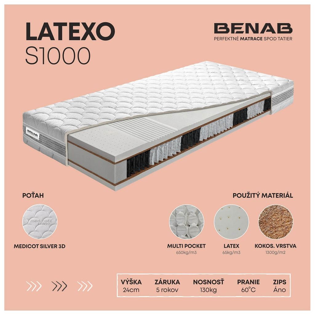 A cutaway view of a mattress, showcasing its internal layers and materials, with descriptive text and icons.