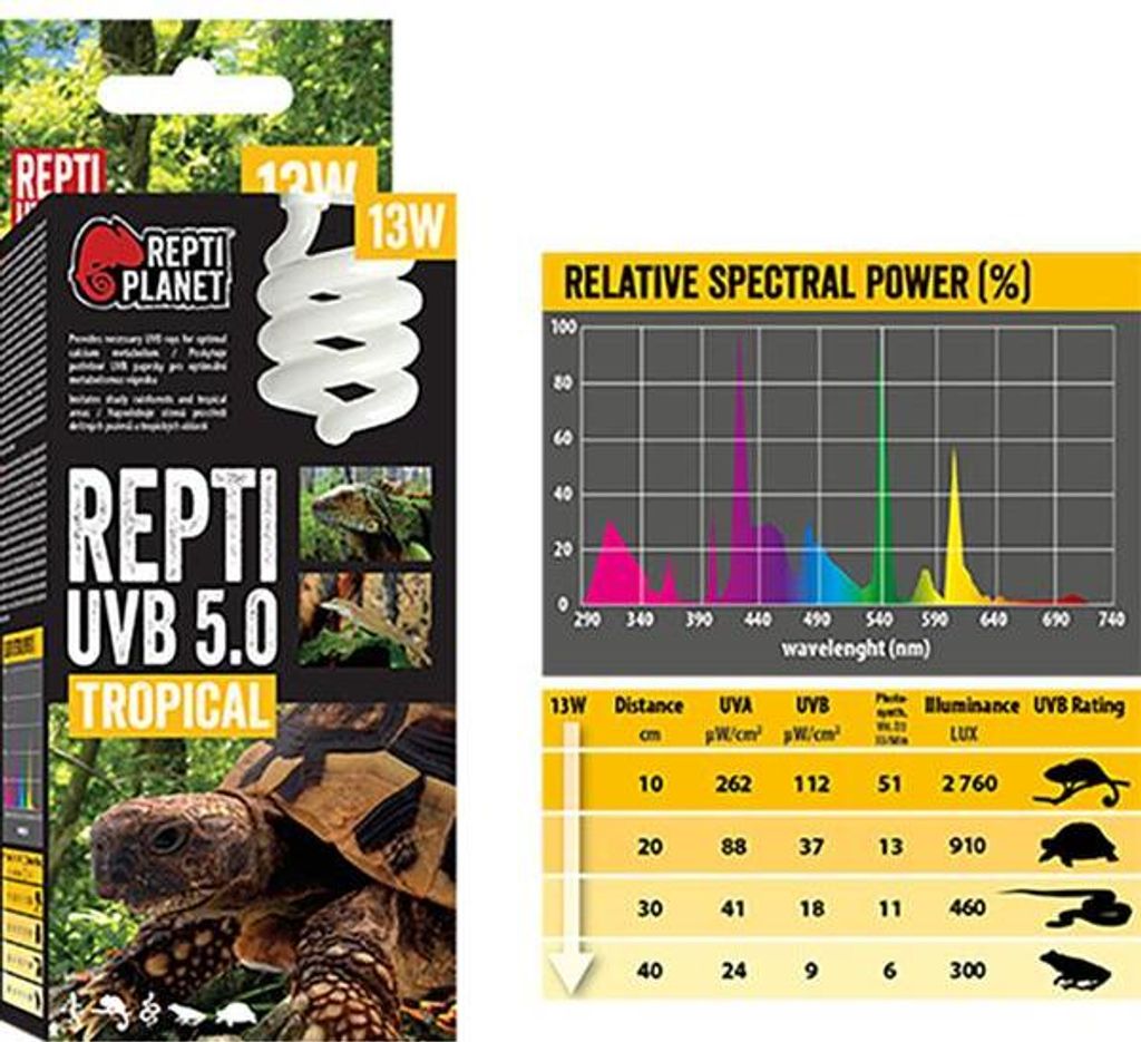 Repti Planet 007-41513, 13 W, 1 szt., Pudełko Zdjęcie produktu 