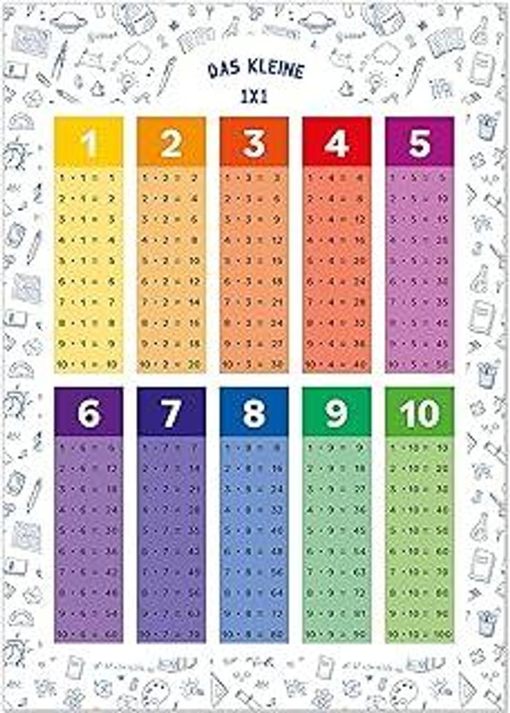 1x1 Poster, Einmaleins Trainer für Kinder, Lernposter DIN A2, 1x1 Lernen, Mathematik für die Grundschule, das kleine Einmaleins | inklusive Übun...