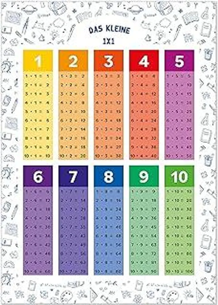 Poster 1x1, trainer delle tabelline per bambini, poster didattico DIN A2, imparare le tabelline, matematica per la scuola elementare, le piccole tabelline | foglio di esercizi incluso