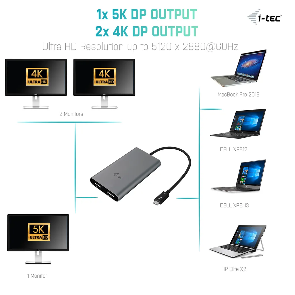 i-tec Video adattatore Thunderbolt 3 Dual DP - 3