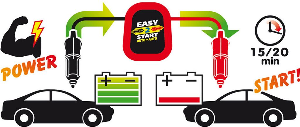 Easy 2 Start, startér a nabíječka baterií, 12V Obrázek produktu 2