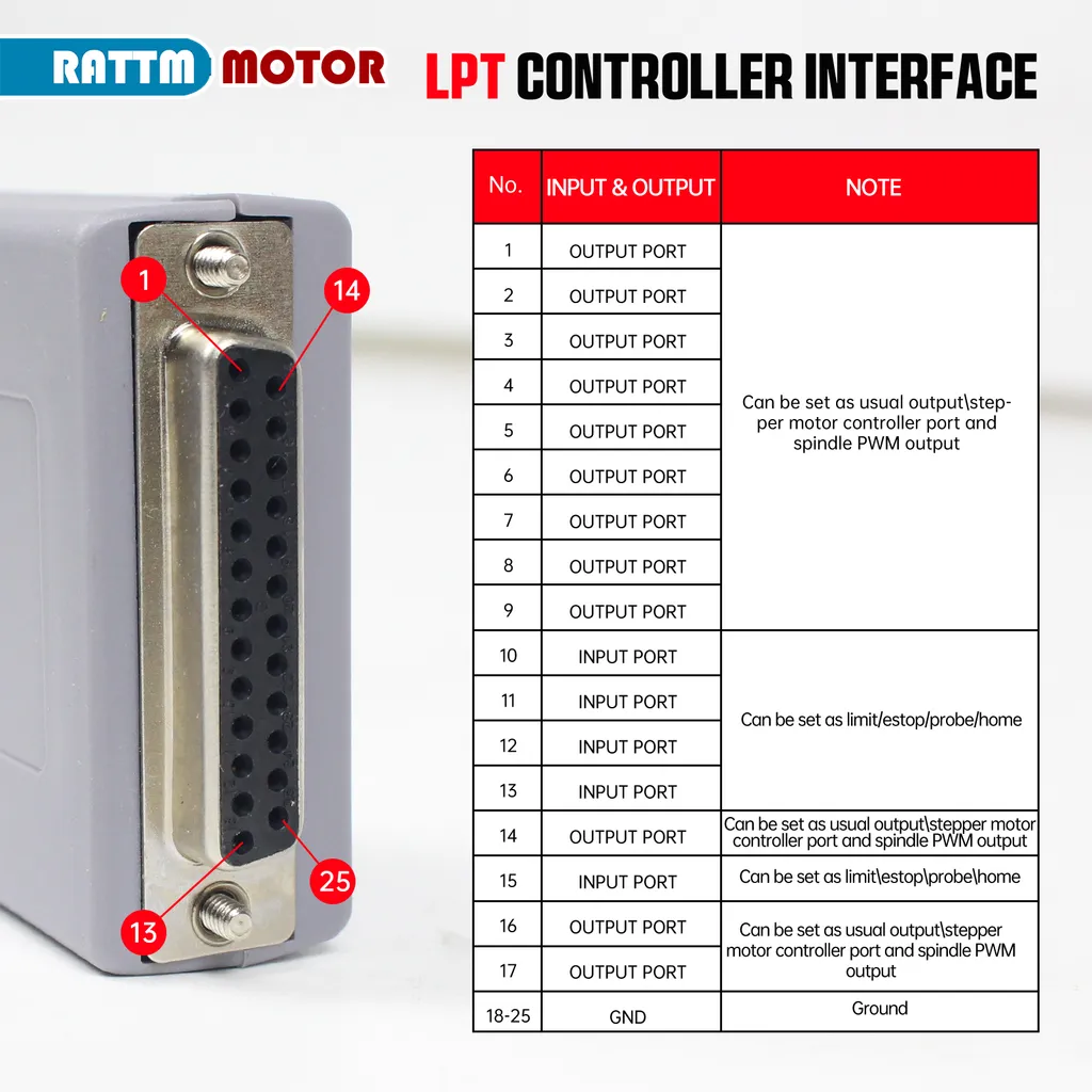 Interface de commande CNC USB 6 axes 200 kHz haute performance compacte