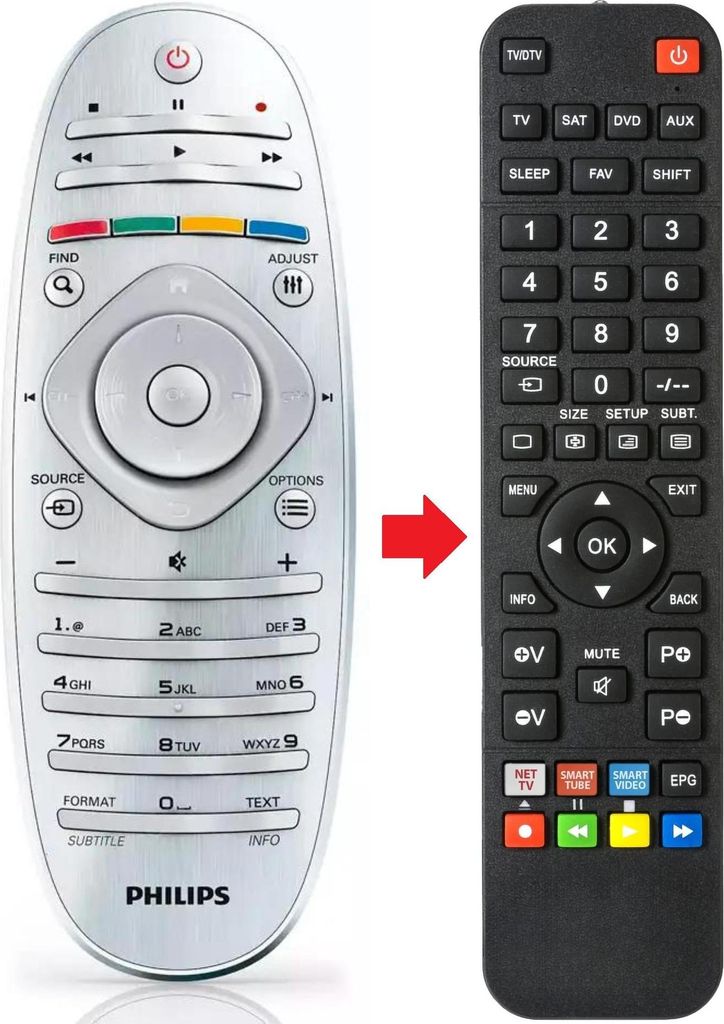 Fernbedienung geeignet für PHILIPS 32PFL9606M08