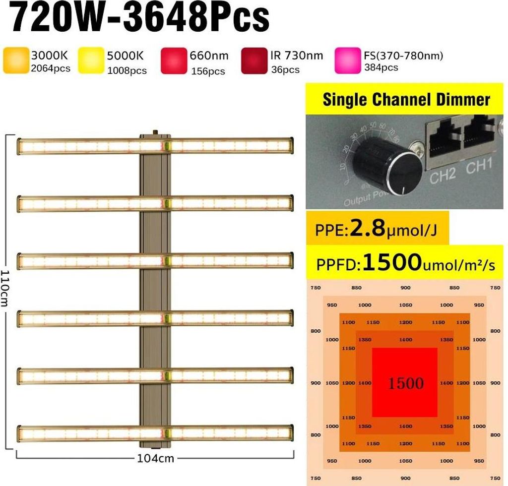 LED Pflanzenlampe - 720W Grow Lampe - Dimmbar mit Drehknopf - AC100–277V - Aluminiumgehäuse - ROHS - Blau