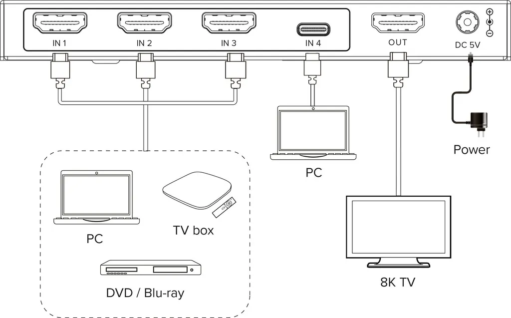Switch HDMI 8K InLine 48Gb/s Multiport avec USB-C pour Vidéo Haute Fluidité - 3
