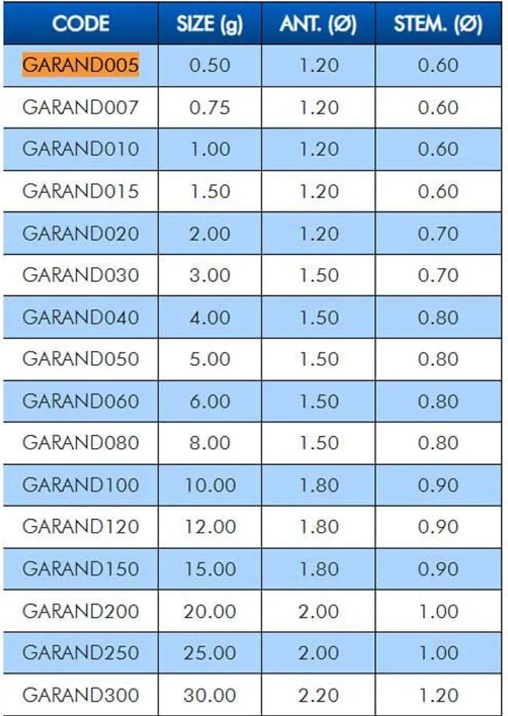 Colmic Randa Golden 5g: Galleggiante Professionale Filo Passante