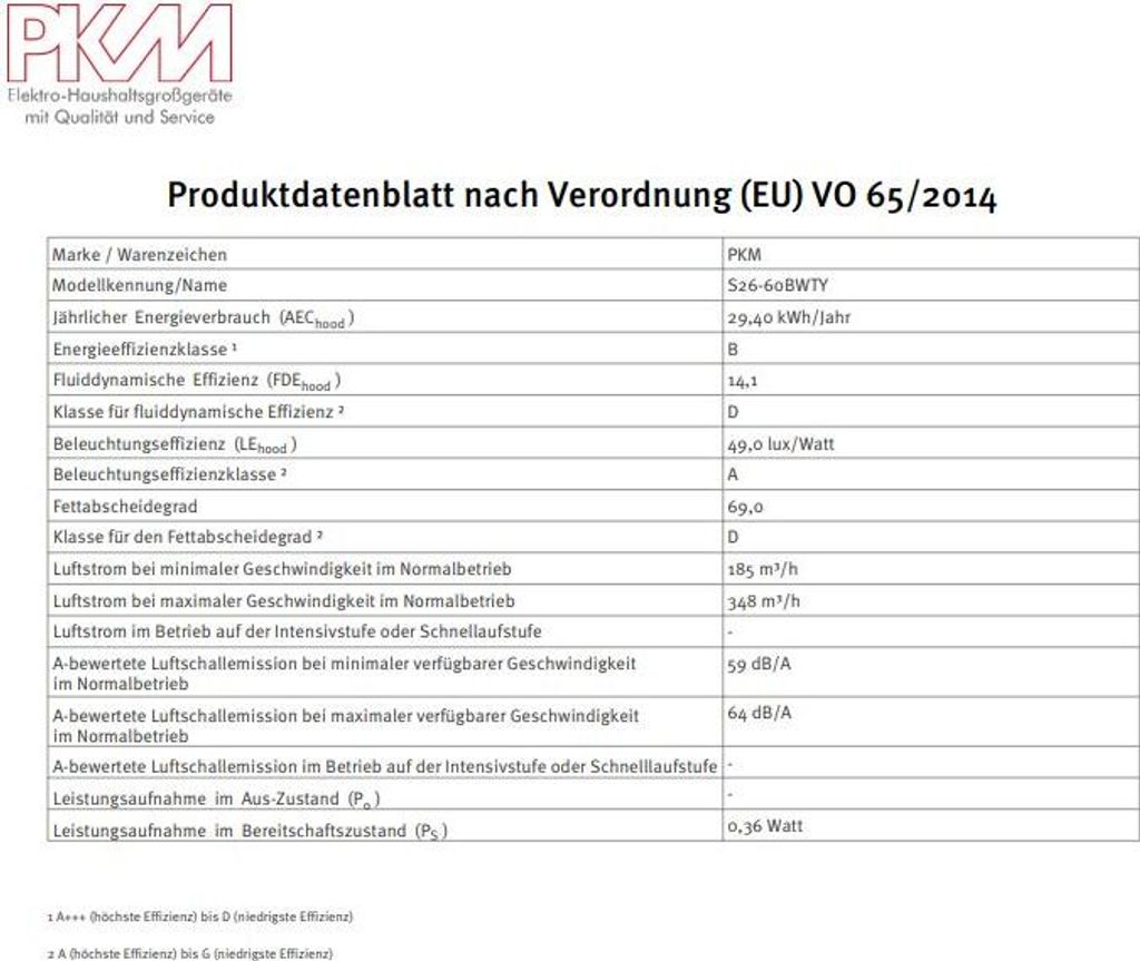 PKM Dunstabzugshaube mit Randabsaugung Kopffreihaube Produktbild 10