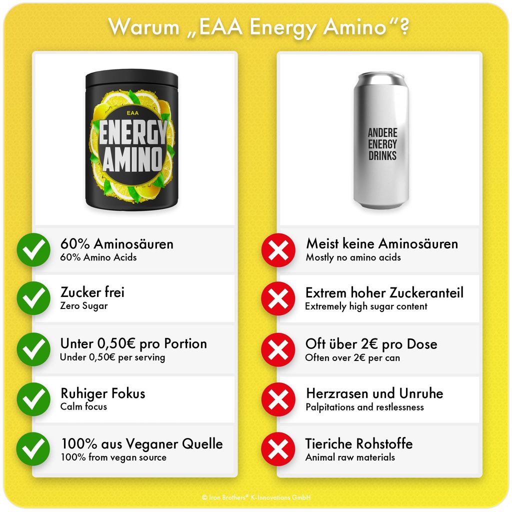 EAA Energy Amino von Iron Brothers Sicilian Kaufland.de