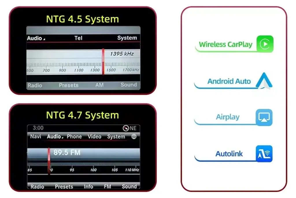Module Navigation Waze et Spotify pour Mercedes Benz NTG 4.5 sans Fil