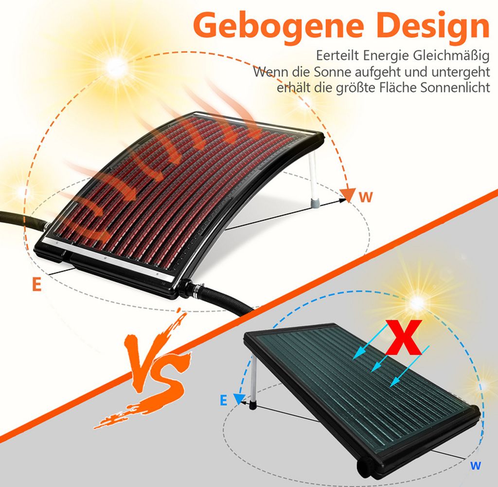karpal Sonnenkollektor Solar Poolheizung Solarheizung Pool Produktbild 9