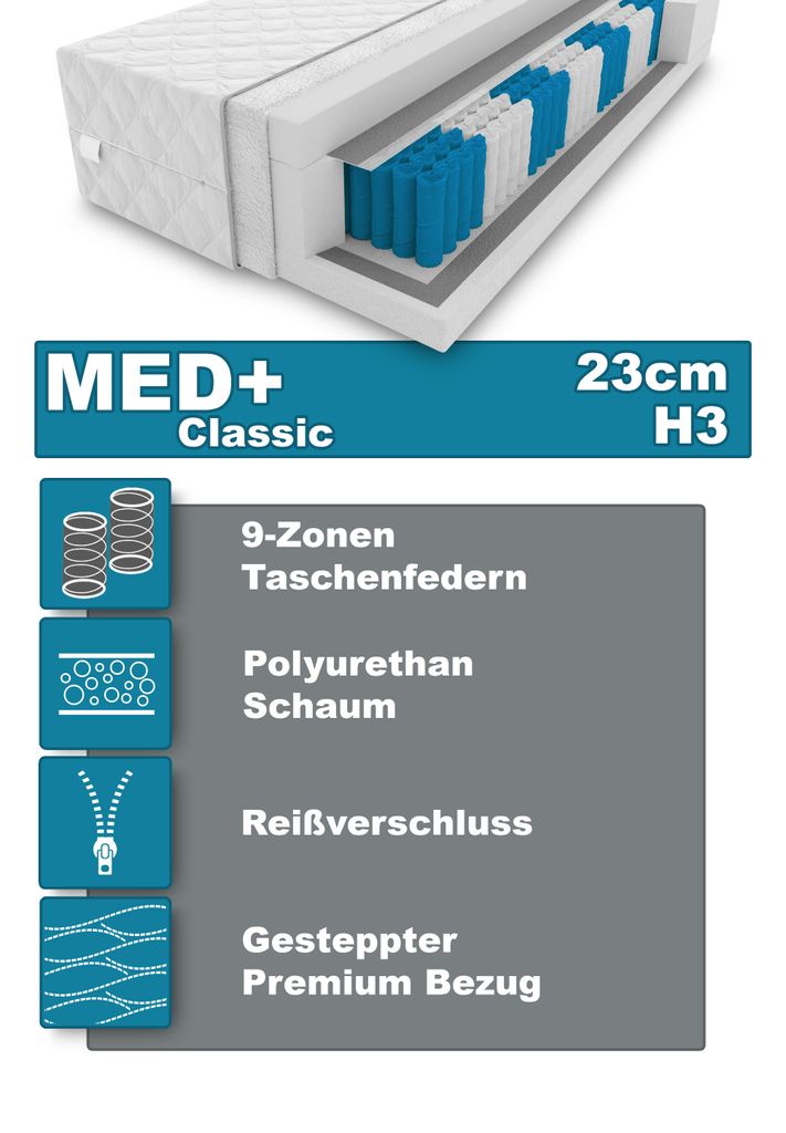 9 zónová matrac MED+ Classic 90 x 180 x 23 cm | Kaufland.sk