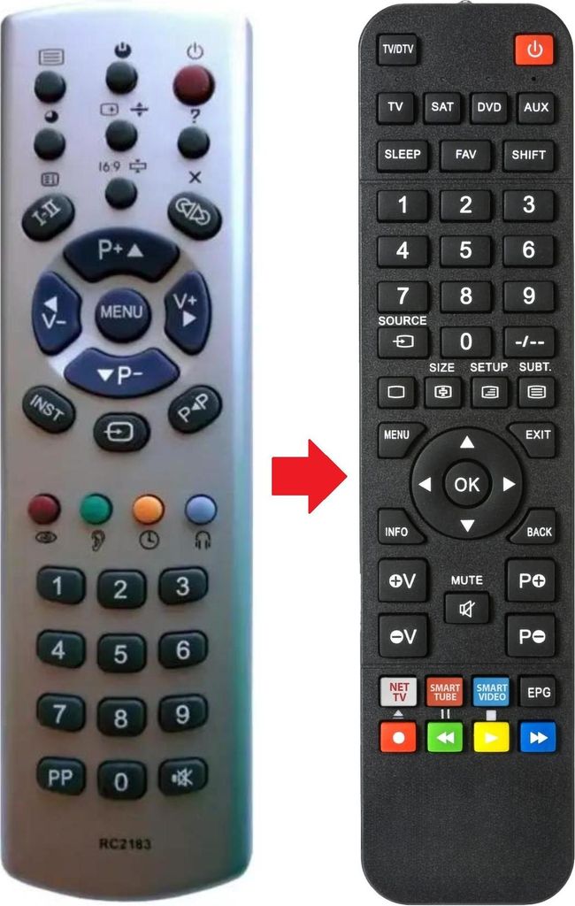 Fernbedienung passend für TECHNIMAGEN 20TXS | 21TXB | 21TXS