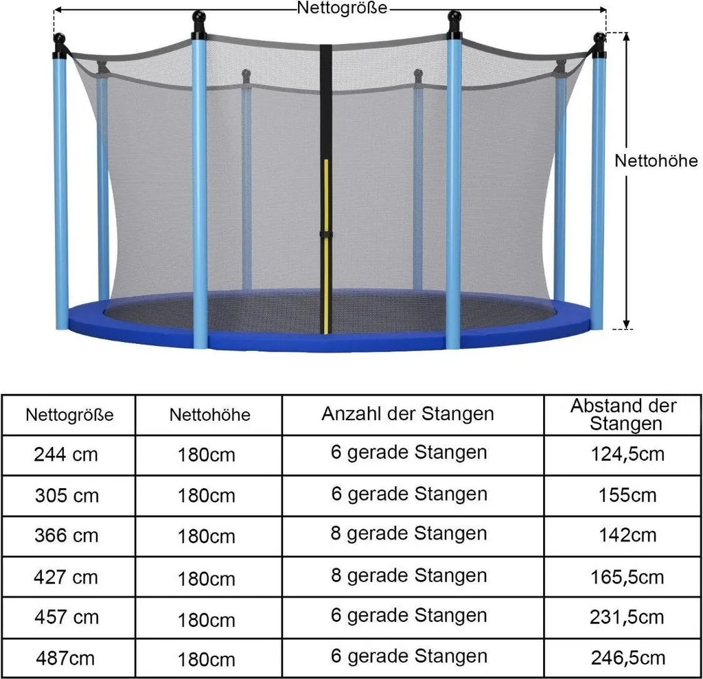 Filet de remplacement pour trampoline Ø 487 cm - Protection intérieure - 3