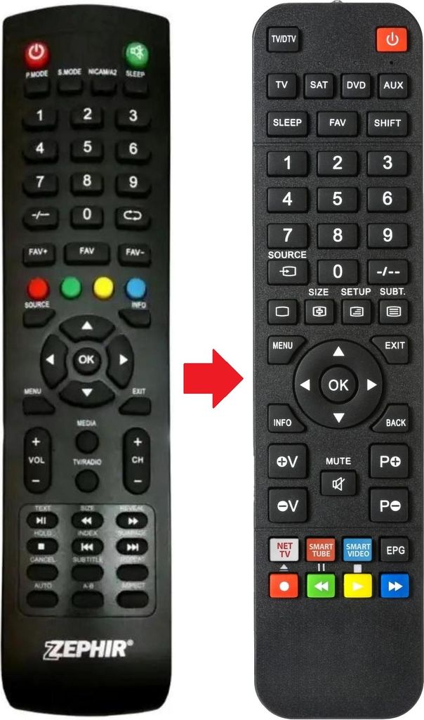 Fernbedienung geeignet für ZEPHIR ZV32HD2