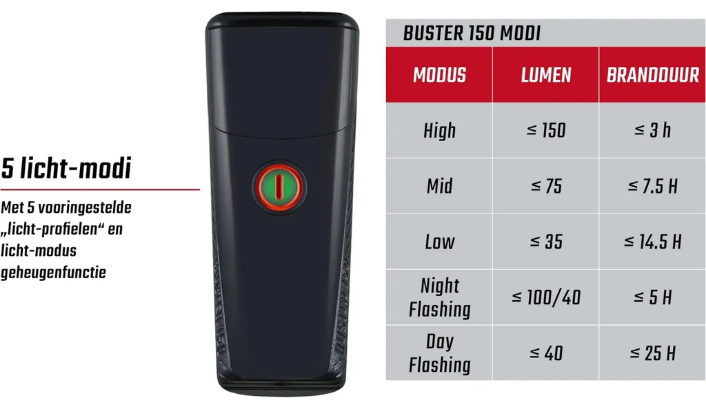 Sigma Buster 150 Eclairage LED Puissant et Rechargeable par Câble USB-C - 2