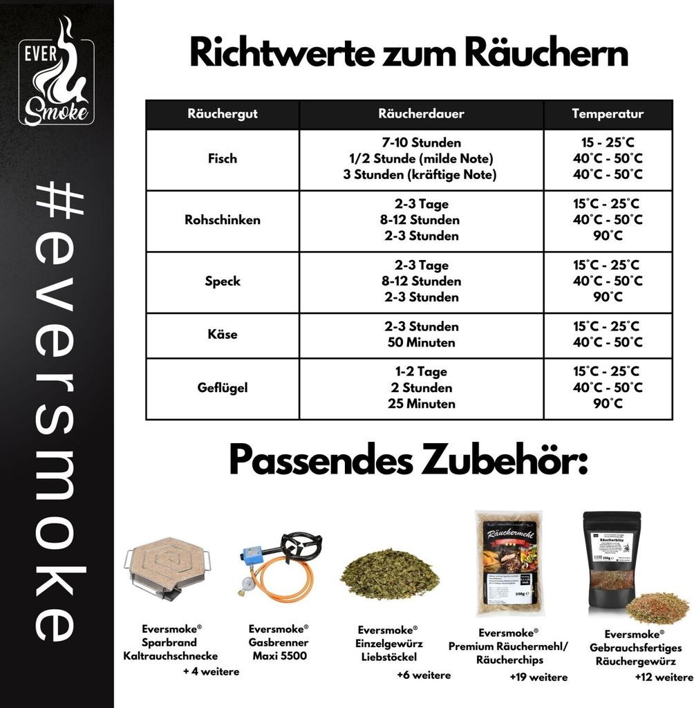 Eversmoke Räucherofen Jumbo 110 Pro inkl. Thermometer, Produktbild 6