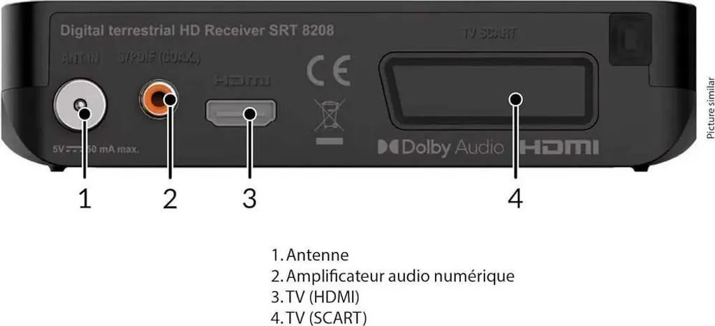 Décodeur TNT HD Strong SRT 8208 Récepteur TV Terrestre Ethernet