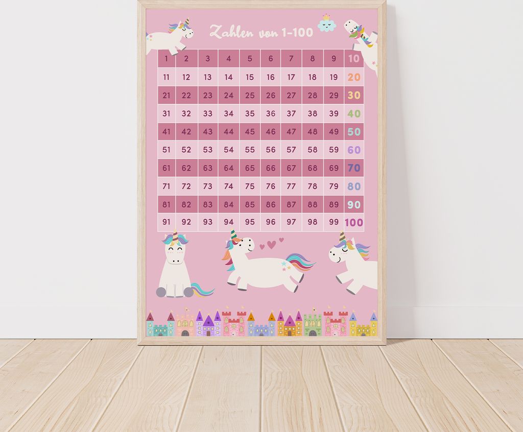 MeinBaby123 Lernposter Zahlen 1-100 | Einhörner A2
