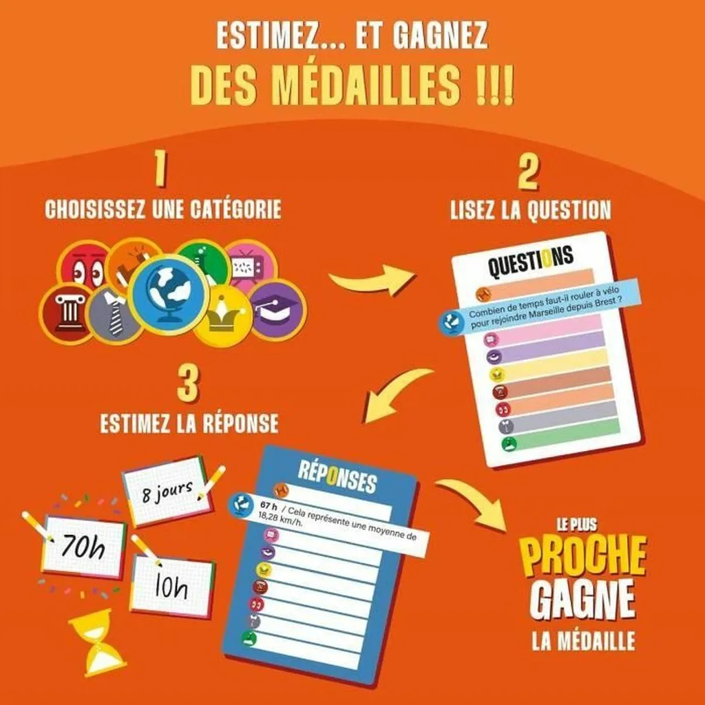 Jeu de table Asmodee The Closest Wins : The Ultimate Quiz Game de société