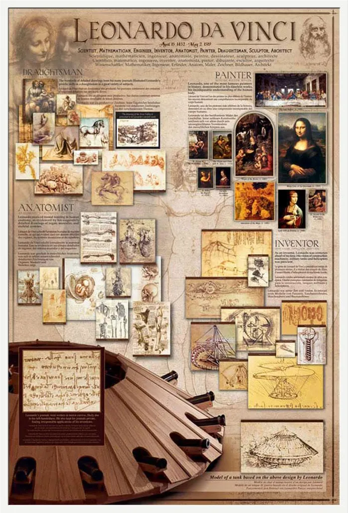Affiche Éducative Léonard de Vinci Shinsuke® avec Cadre Blanc 61x91cm