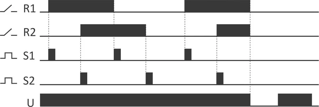 Relais bistable BIS-416 : Finissez-en avec les câblages complexes