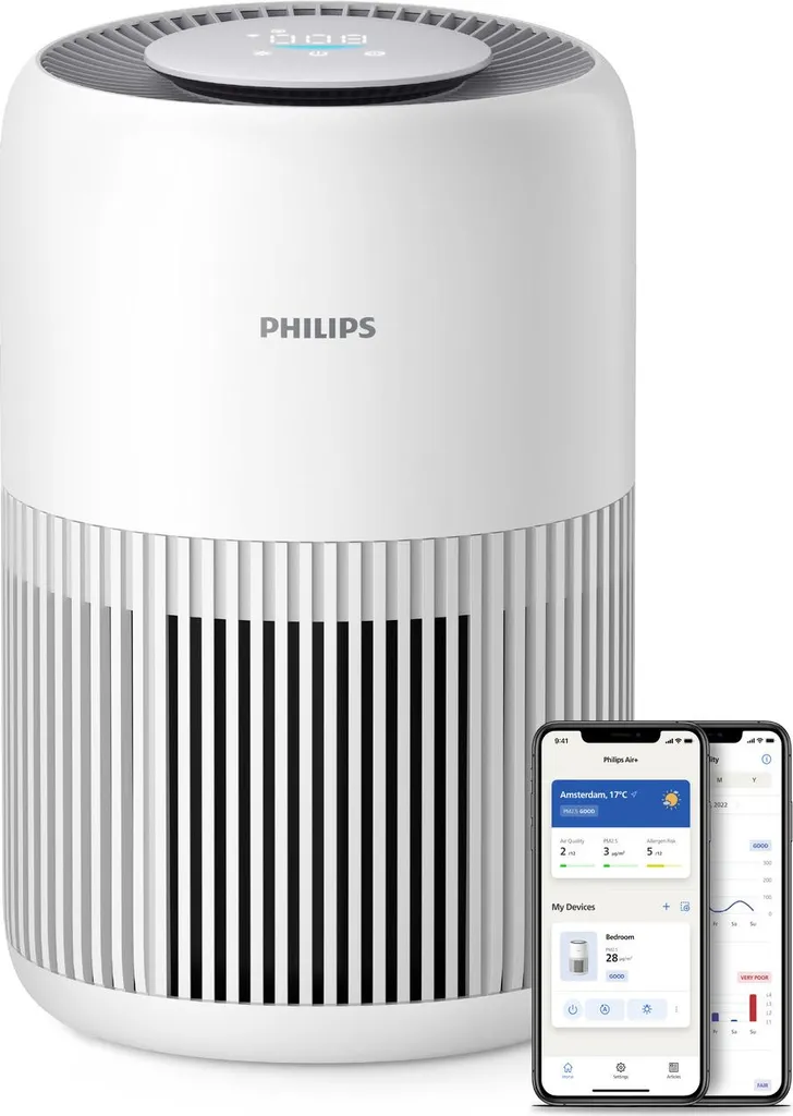Philips PureProtect Mini Série 900 purificateur d'air HEPA Wi-Fi 65 m²